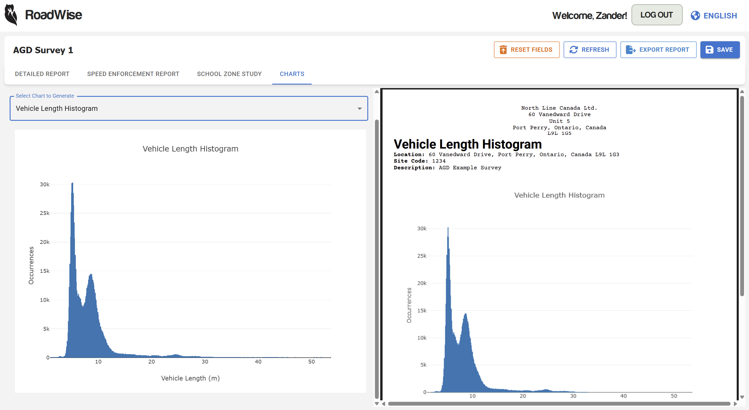 Histogram Report